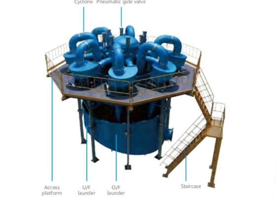 Cost Effective Hydrocyclone For Fgd System Waste Water And Sludge Treatment